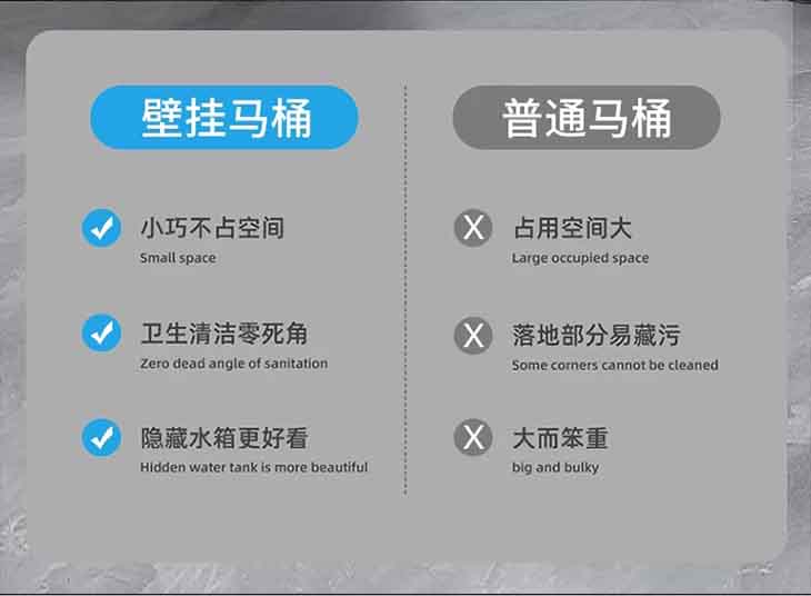 壁掛馬桶｜懸吊隱藏水箱、埋牆入牆式牆排馬桶