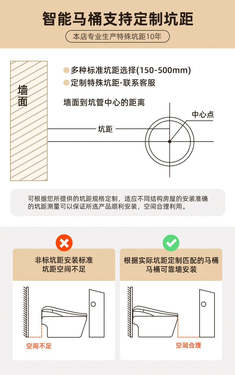 全自動一體型智慧馬桶｜家用免水壓規格,不受水壓限制,搭載 UV 紫外線殺菌功能