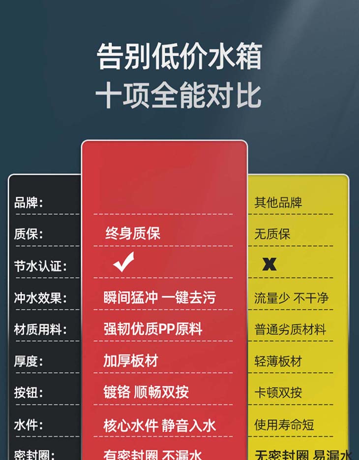 工程陶瓷蹲便器卫生间蹲坑式厕所大便器冲水箱整套装便盆便池